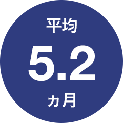 就職までの在籍期間:平均5.2ヶ月